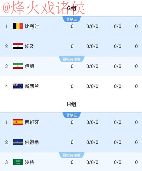 2026世界杯外围苹果热门