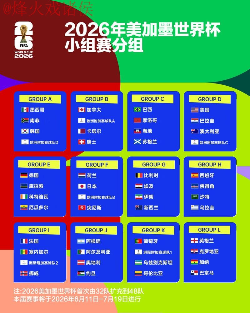 2026世界杯比分分析官方 2026世界杯比分分析官方
